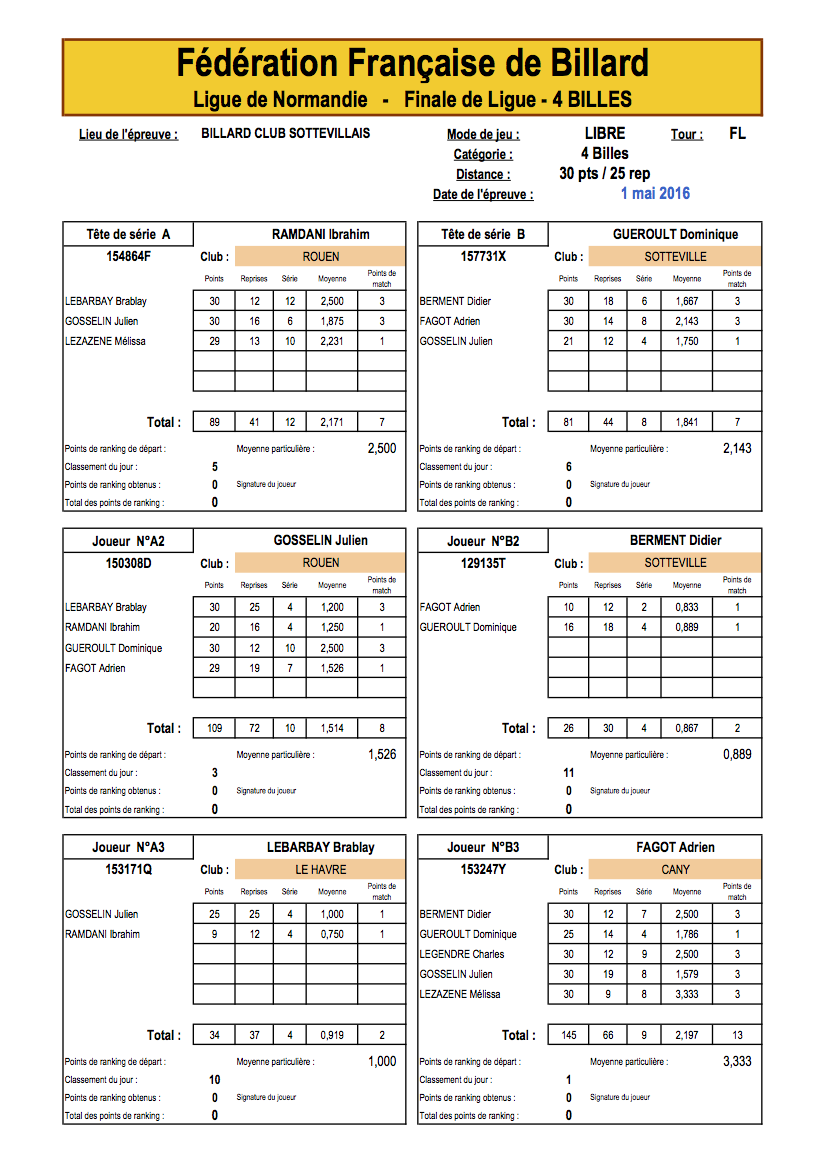 4-billes-Finale-de-Ligue-01.05.16-Sotteville