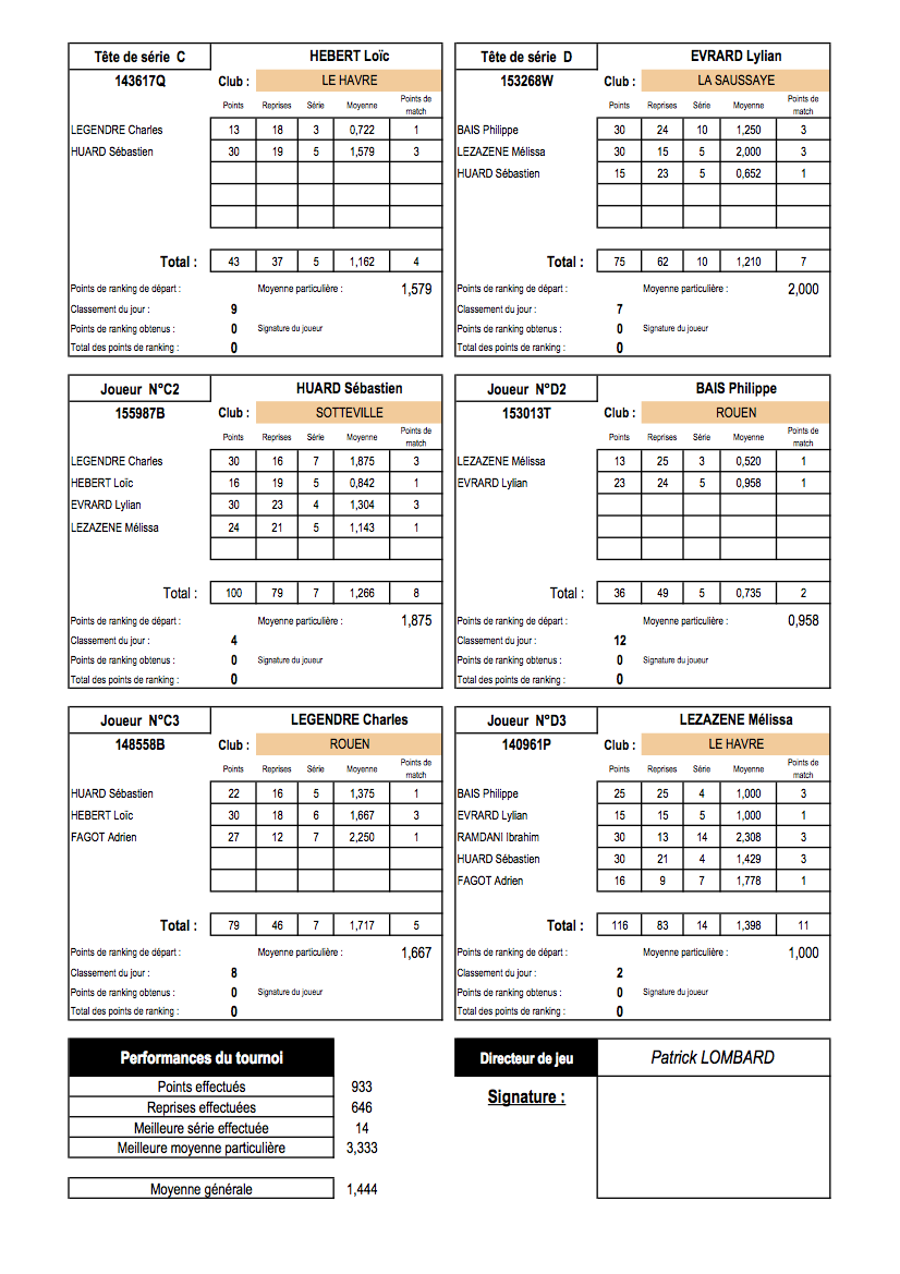 4-billes-Finale-de-Ligue-01.05.16-Sotteville2